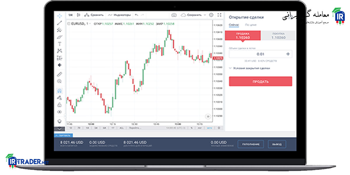 حساب استاندارد فارکس