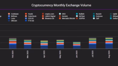 بازار ساکت شد؛ حجم معاملات رمز ارز کاهش یافت — BTC/USD